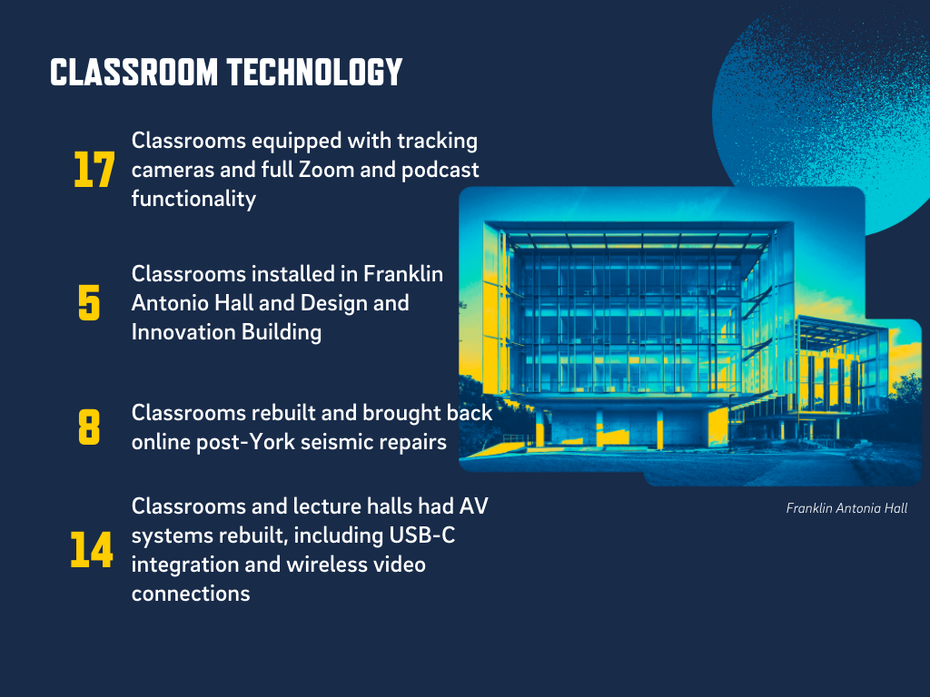 Classroom technology infographic overview
